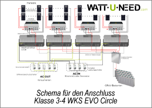 Schaltplan - Klasse 3 mit 4 WKS EVO CIRCLE und OPZV-Lagerung